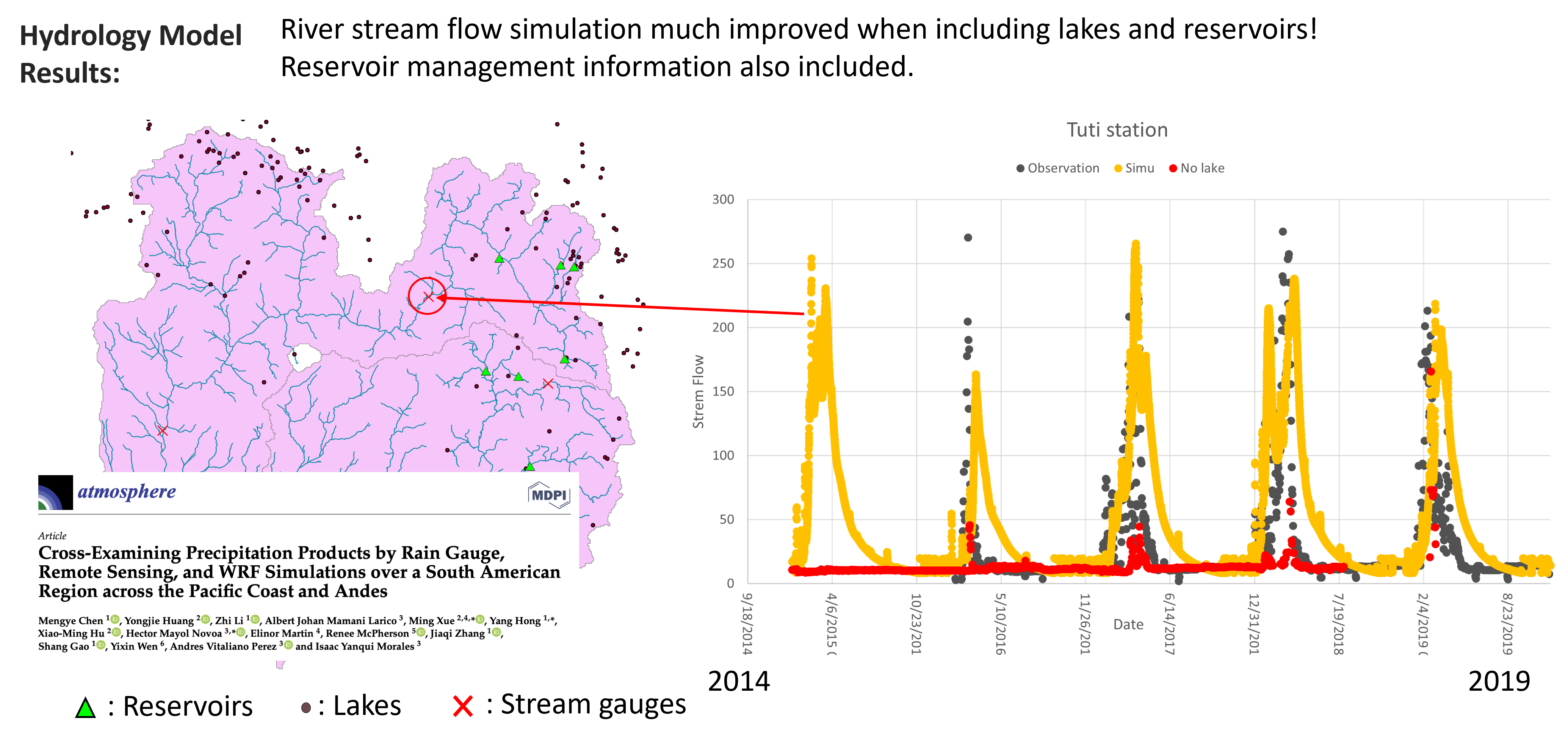 Very-High-Resolution Regional Climate Dynamic Downscaling and Hydrological Simulations for Arequipa Region Figure 3